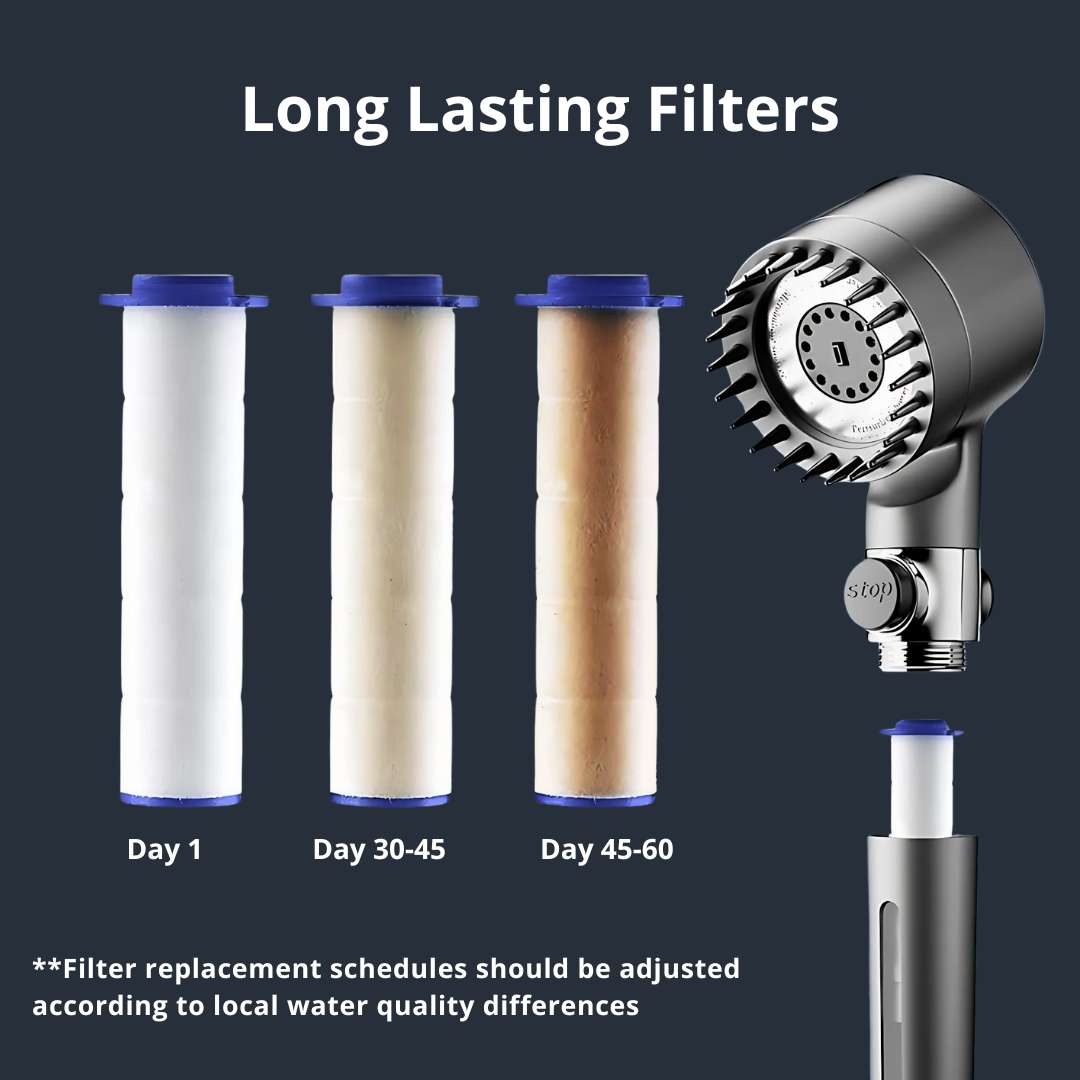 Carbon Filter Showerhead