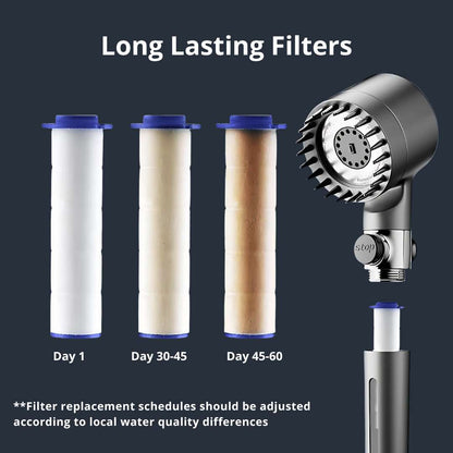 Carbon Filter Showerhead