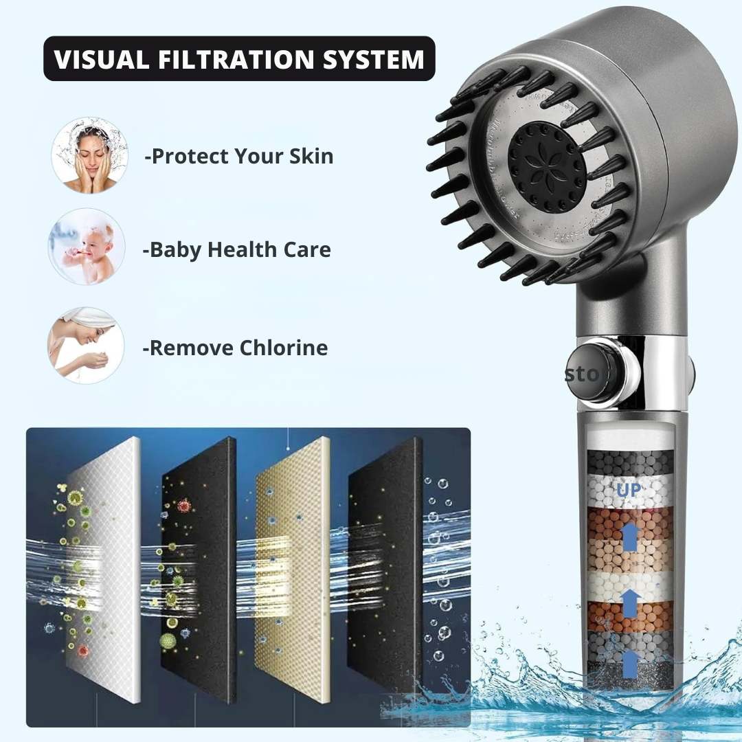Carbon Filter Showerhead
