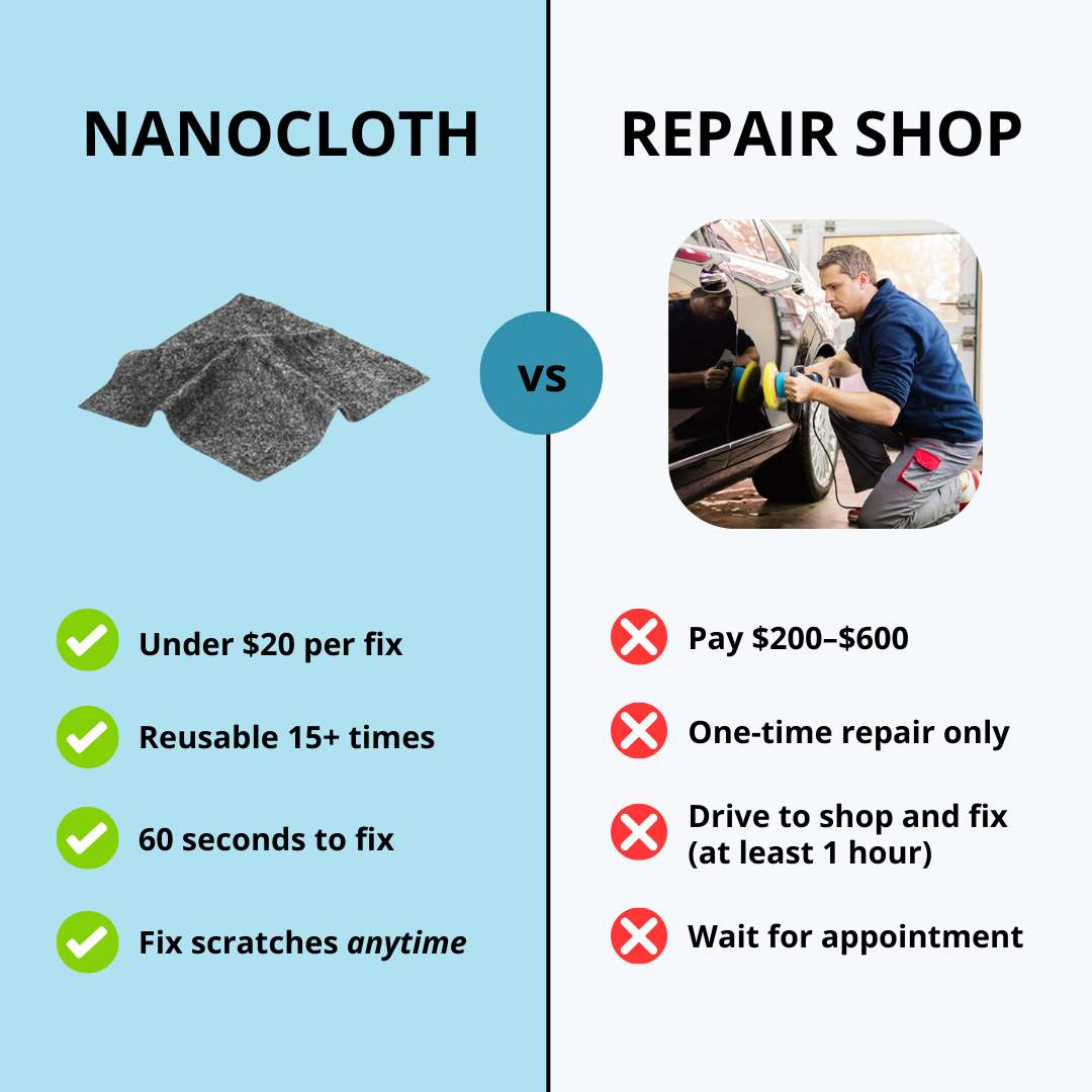 NanoCloth Pro